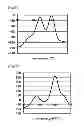 Fig. 07 - Method for Detecting a Plurality of Nucleotide Polymorphisms at a Single Wavelength Using a Plurality of Oligonucleotides Modified With Fluorescent Dye Having the Same or Close Detection Wavelength