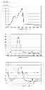 Fig. 09 - Method for Detecting a Plurality of Nucleotide Polymorphisms at a Single Wavelength Using a Plurality of Oligonucleotides Modified With Fluorescent Dye Having the Same or Close Detection Wavelength