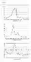 Fig. 12 - Method for Detecting a Plurality of Nucleotide Polymorphisms at a Single Wavelength Using a Plurality of Oligonucleotides Modified With Fluorescent Dye Having the Same or Close Detection Wavelength