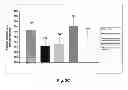 Fig. 07 - METHOD OF REGULATING PPAR, OBESITY RELATED PATHWAYS AND THEIR ASSOCIATED METABOLIC IMPACT