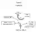 Fig. 06 - Polypeptides that bound to IL-23 receptor and inhibit binding of IL-23 and cell signaling thereof