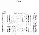 Fig. 07 - Polypeptides that bound to IL-23 receptor and inhibit binding of IL-23 and cell signaling thereof