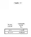 Fig. 44 - Polypeptides that bound to IL-23 receptor and inhibit binding of IL-23 and cell signaling thereof