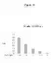 Fig. 45 - Polypeptides that bound to IL-23 receptor and inhibit binding of IL-23 and cell signaling thereof