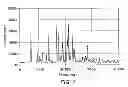 Fig. 02 - Darunavir Polymorph and Process for Preparation Thereof