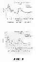 Fig. 02 - NOVEL NIDDM REGIMEN