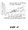 Fig. 03 - NOVEL NIDDM REGIMEN