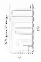 Fig. 04 - Crosslinked human or animal tissue products and their methods of manufacture and use