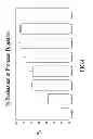 Fig. 05 - Crosslinked human or animal tissue products and their methods of manufacture and use