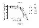 Fig. 08 - Process for the preparation of small molecule inhibitors of MDM2 and intermediates used therein