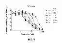 Fig. 09 - Process for the preparation of small molecule inhibitors of MDM2 and intermediates used therein