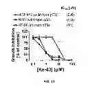 Fig. 12 - Process for the preparation of small molecule inhibitors of MDM2 and intermediates used therein