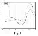 Fig. 07 - Morphology-based discrimination algorithm based on relative amplitude differences and correlation of imprints of energy distribution