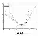 Fig. 08 - Morphology-based discrimination algorithm based on relative amplitude differences and correlation of imprints of energy distribution