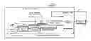 Fig. 01 - Integrated linear/non-linear hybrid process controller