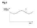 Fig. 07 - Vehicle driving assistance device