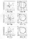 Fig. 08 - Precise borehole geometry and BHA lateral motion based on real time caliper measurements