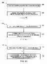 Fig. 02 - Processing Data for Calibration