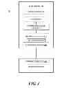 Fig. 02 - EMULATING INPUT/OUTPUT COMPONENTS