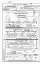 Fig. 02 - Associative memory-based project management system