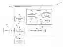 Fig. 01 - DYNAMICALLY FACILITATING PROJECT ASSEMBLY