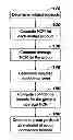 Fig. 01 - TREND-BASED TARGET SETTING FOR PROCESS CONTROL