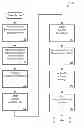 Fig. 01 - MANAGING CONSISTENT INTERFACES FOR CAMPAIGN RESPONSE OPTION, SALES TARGET PLAN, SALES PRICE LIST AND SALES SPECIFICATION BUSINESS OBJECTS ACROSS HETEROGENEOUS SYSTEMS