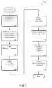 Fig. 02 - MANAGING CONSISTENT INTERFACES FOR CAMPAIGN RESPONSE OPTION, SALES TARGET PLAN, SALES PRICE LIST AND SALES SPECIFICATION BUSINESS OBJECTS ACROSS HETEROGENEOUS SYSTEMS