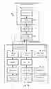 Fig. 07 - MANAGING CONSISTENT INTERFACES FOR CAMPAIGN RESPONSE OPTION, SALES TARGET PLAN, SALES PRICE LIST AND SALES SPECIFICATION BUSINESS OBJECTS ACROSS HETEROGENEOUS SYSTEMS