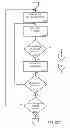 Fig. 22 - MANAGING CONSISTENT INTERFACES FOR CAMPAIGN RESPONSE OPTION, SALES TARGET PLAN, SALES PRICE LIST AND SALES SPECIFICATION BUSINESS OBJECTS ACROSS HETEROGENEOUS SYSTEMS