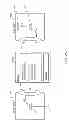 Fig. 28 - MANAGING CONSISTENT INTERFACES FOR CAMPAIGN RESPONSE OPTION, SALES TARGET PLAN, SALES PRICE LIST AND SALES SPECIFICATION BUSINESS OBJECTS ACROSS HETEROGENEOUS SYSTEMS