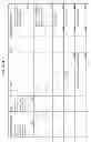 Fig. 40 - MANAGING CONSISTENT INTERFACES FOR CAMPAIGN RESPONSE OPTION, SALES TARGET PLAN, SALES PRICE LIST AND SALES SPECIFICATION BUSINESS OBJECTS ACROSS HETEROGENEOUS SYSTEMS