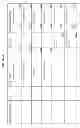 Fig. 41 - MANAGING CONSISTENT INTERFACES FOR CAMPAIGN RESPONSE OPTION, SALES TARGET PLAN, SALES PRICE LIST AND SALES SPECIFICATION BUSINESS OBJECTS ACROSS HETEROGENEOUS SYSTEMS
