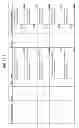 Fig. 43 - MANAGING CONSISTENT INTERFACES FOR CAMPAIGN RESPONSE OPTION, SALES TARGET PLAN, SALES PRICE LIST AND SALES SPECIFICATION BUSINESS OBJECTS ACROSS HETEROGENEOUS SYSTEMS