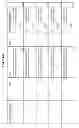 Fig. 45 - MANAGING CONSISTENT INTERFACES FOR CAMPAIGN RESPONSE OPTION, SALES TARGET PLAN, SALES PRICE LIST AND SALES SPECIFICATION BUSINESS OBJECTS ACROSS HETEROGENEOUS SYSTEMS