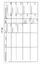 Fig. 53 - MANAGING CONSISTENT INTERFACES FOR CAMPAIGN RESPONSE OPTION, SALES TARGET PLAN, SALES PRICE LIST AND SALES SPECIFICATION BUSINESS OBJECTS ACROSS HETEROGENEOUS SYSTEMS