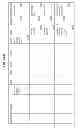 Fig. 65 - MANAGING CONSISTENT INTERFACES FOR CAMPAIGN RESPONSE OPTION, SALES TARGET PLAN, SALES PRICE LIST AND SALES SPECIFICATION BUSINESS OBJECTS ACROSS HETEROGENEOUS SYSTEMS