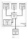 Fig. 02 - Public transit system fare processor for multi-balance funding