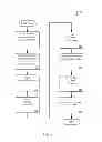 Fig. 02 - MANAGING CONSISTENT INTERFACES FOR AN ACCOUNTING DATA COLLECTION FOR LEGAL REPORTING BUSINESS OBJECTS ACROSS HETEROGENEOUS SYSTEMS