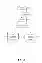 Fig. 08 - MANAGING CONSISTENT INTERFACES FOR AN ACCOUNTING DATA COLLECTION FOR LEGAL REPORTING BUSINESS OBJECTS ACROSS HETEROGENEOUS SYSTEMS