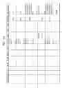 Fig. 167 - MANAGING CONSISTENT INTERFACES FOR FOREIGN TRADE PRODUCT CLASSIFICATION, SUPPLIER INVOICE BUSINESS OBJECTS ACROSS HETEROGENEOUS SYSTEMS