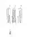 Fig. 08 - Electronic credentials verification and management system
