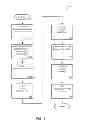 Fig. 02 - Managing consistent interfaces for employee data replication business objects across heterogeneous systems