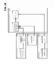 Fig. 49 - Managing consistent interfaces for employee data replication business objects across heterogeneous systems