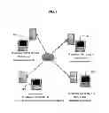 Fig. 02 - Method and system for managing the transfer of files among multiple computer systems