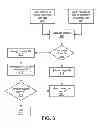 Fig. 06 - SCHEDULED SPLIT TESTING