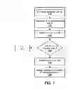 Fig. 07 - SCHEDULED SPLIT TESTING