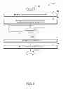 Fig. 12 - Network management system scheduling for low power and lossy networks