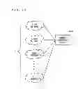 Fig. 11 - Network connection device and method