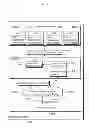 Fig. 02 - Multi-threaded processor context switching with multi-level cache